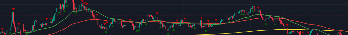 TradingDave-Chart