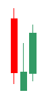 Candlesticks10