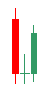 Candlesticks11