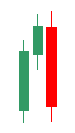 Candlesticks12