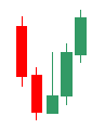 Candlesticks14