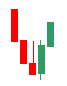 Candlesticks15