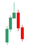 Candlesticks17