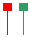 Candlesticks3
