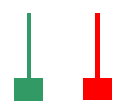 Candlesticks6