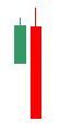 Candlesticks7
