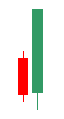Candlesticks8
